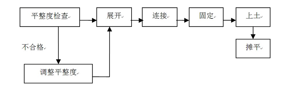 拉筋格室施工順序