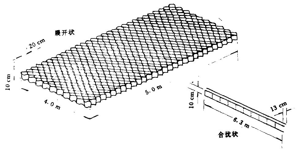 土工格室參數(shù)